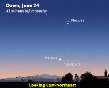 24 juni 45 minuten voor zon’s opgang Mercurius Mercurius 24 juni