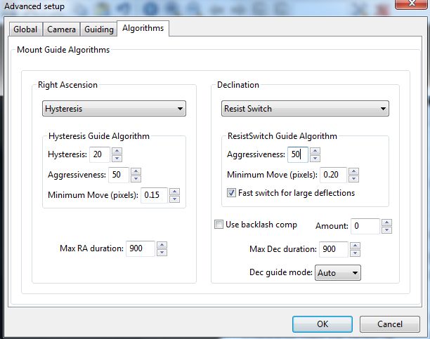 Tabblad Algorithms