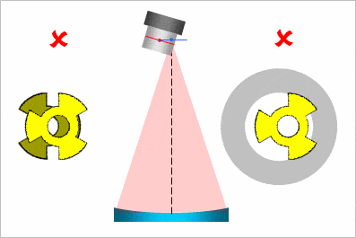 Iteratie van stappen tot collimatie middels BlackCat en XKLP collimator