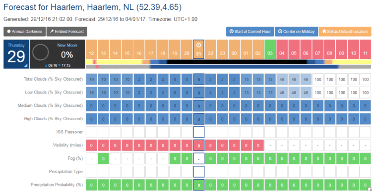 Deze keer zitten ze er gigantisch naast. meestal klopt het wel redelijk. Het zit hier potdicht. Zou