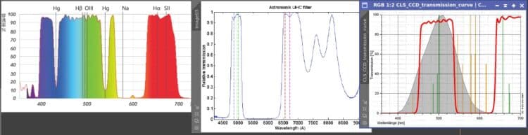 Het filter laat zo te zien een breder spectrum door in vergelijking met de CLS-CCD en UHC-S filters.