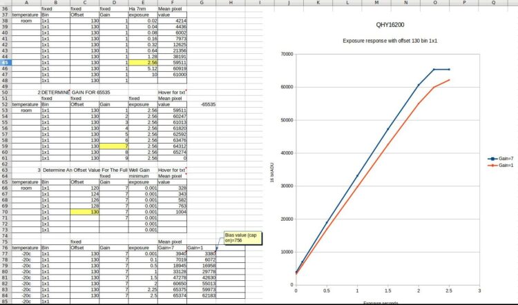 Ik gebruik tot nu toe alleen bin 1×1 bij gain=1 en offset=130 (zie screenprint van een deel van