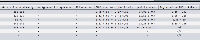 Astro Pixel Processor registration results