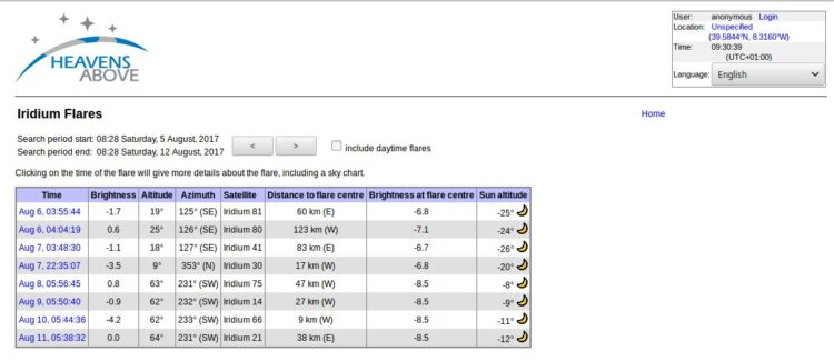 Hier nog wat extra info m.b.t. Iridium checks op Heavens Above en in Stellarium (rode rechthoek is s