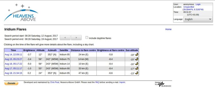 Hier nog wat extra info m.b.t. Iridium checks op Heavens Above en in Stellarium (rode rechthoek is s