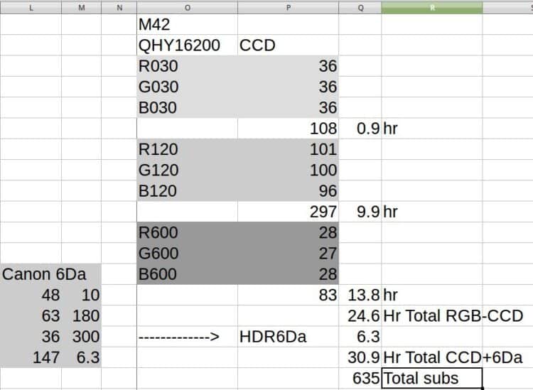 Rupsje nooit genoeg, er moeten nog meer 600 seconden RGB subs bij en er zijn al 635 subs. Maar dan z