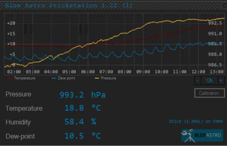 Het dauwpunt is allesbepalend bij die afweging, wanneer de controlbox temperatuur boven het dauwpunt