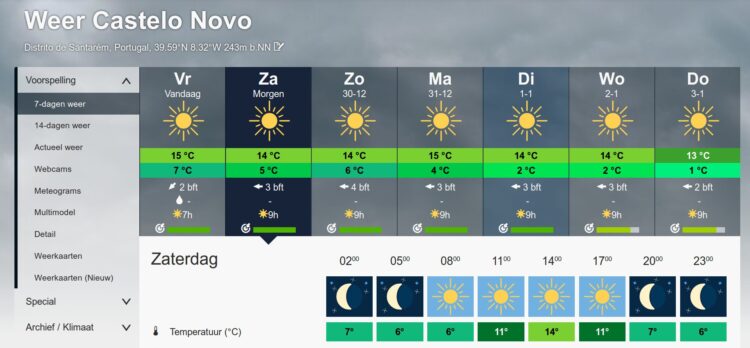 Een luxeprobleem, alle mooie onderwerpen staan al in het archief en dan zulk weer. Dan maar een paar