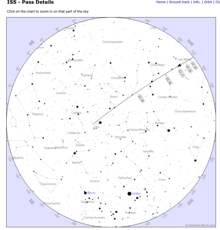 Het ISS is regelmatig te zien op de All-sky opnamen, deze van 2 augustus laat de duik in de aardscha
