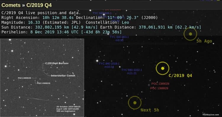 2I oftewel C2019q4 Borisov is het 2e Interstellaire object (na Oumuamua ). in de nacht van 25 op 26 
