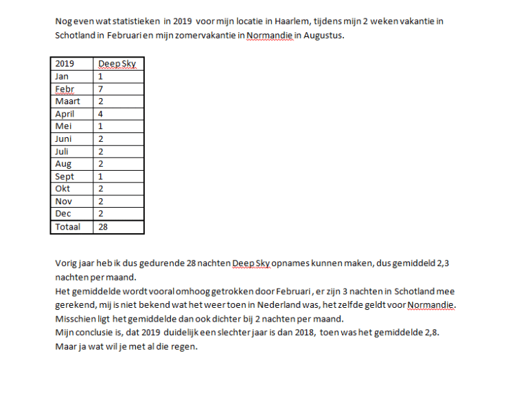 Even op het plaatje klikken, dan wordt het helder!!DS 2019