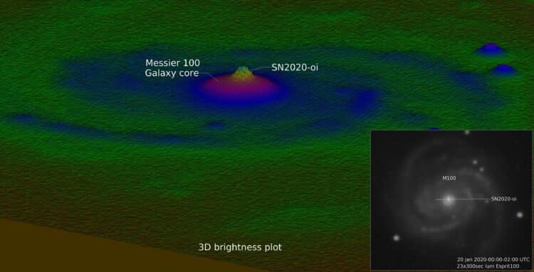 Dit is een lastige om goed weer te geven, de Supernova zit “in de kern” van M100 en bij 