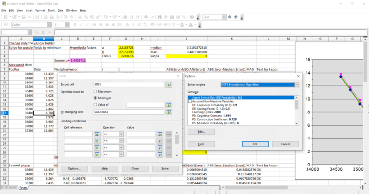 Han, hierbij nog het instellen van de OpenOffice Calc solver: De target-cell is de magenta cell (D5)