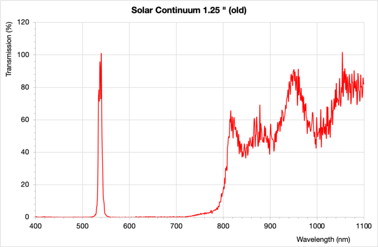 Een tijdje terug heb ik een Baader Continuum filter aangeschaft in de hoop dat de opnames met de C11
