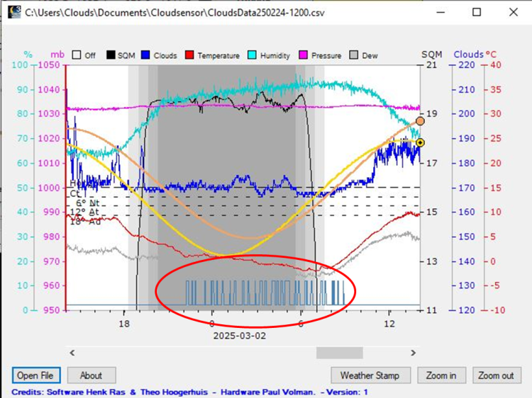 Volgens mij is dit inderdaad vocht in de lucht. Kijk ik op mijn cloudsensor, zie bijlage, dan was he